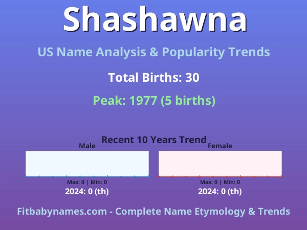 Infographic: Shashawna name meaning, origin, and popularity trends in the United States (US baby name analysis chart)
