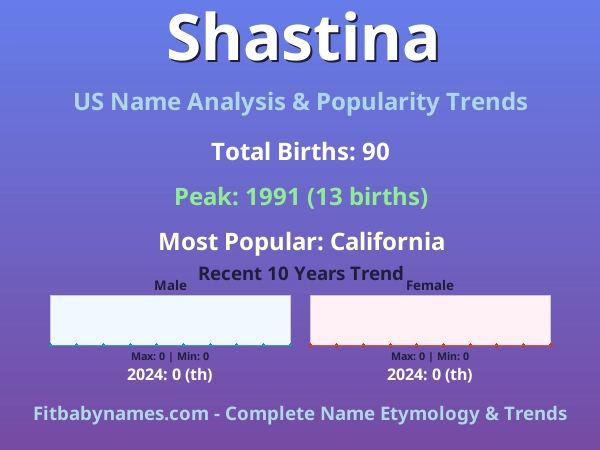 Infographic: Shastina name meaning, origin, and popularity trends in the United States (US baby name analysis chart)