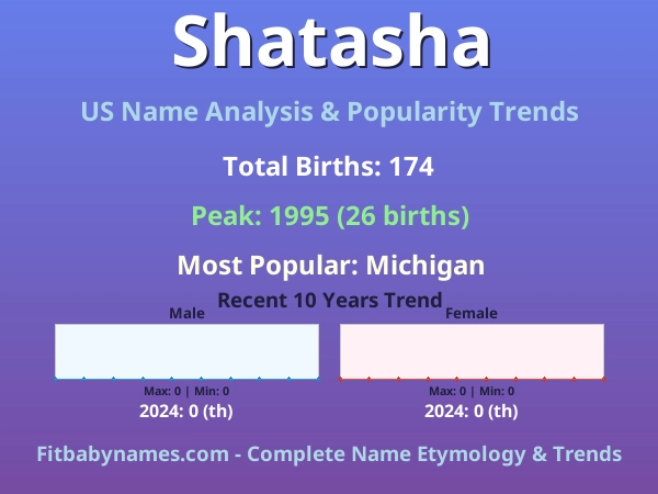 Infographic: Shatasha name meaning, origin, and popularity trends in the United States (US baby name analysis chart)