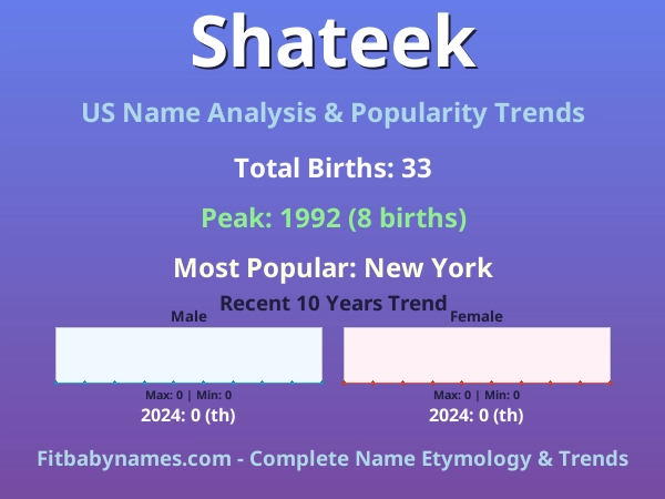 Infographic: Shateek name meaning, origin, and popularity trends in the United States (US baby name analysis chart)