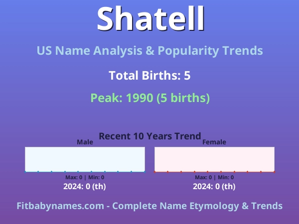 Infographic: Shatell name meaning, origin, and popularity trends in the United States (US baby name analysis chart)