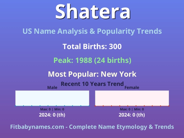 Infographic: Shatera name meaning, origin, and popularity trends in the United States (US baby name analysis chart)