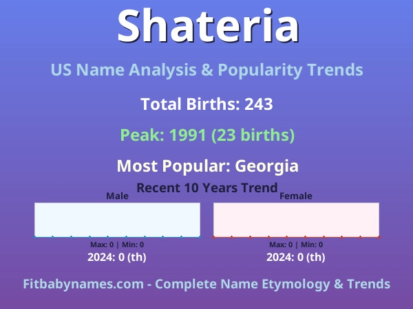Infographic: Shateria name meaning, origin, and popularity trends in the United States (US baby name analysis chart)