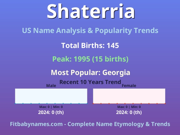 Infographic: Shaterria name meaning, origin, and popularity trends in the United States (US baby name analysis chart)