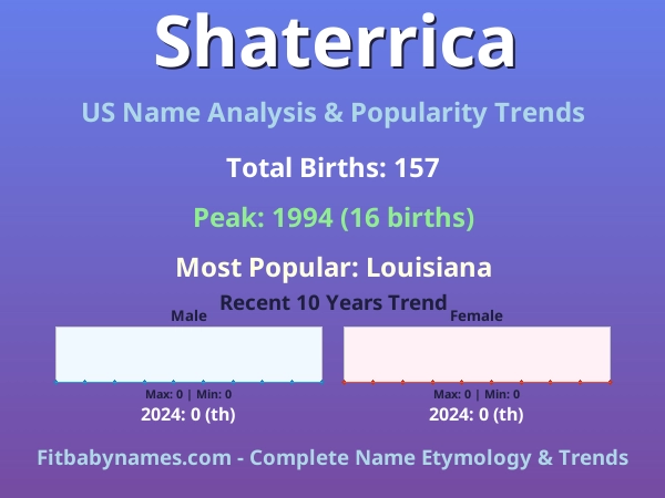 Infographic: Shaterrica name meaning, origin, and popularity trends in the United States (US baby name analysis chart)