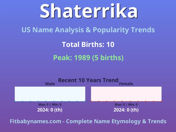 Infographic: Shaterrika name meaning, origin, and popularity trends in the United States (US baby name analysis chart)