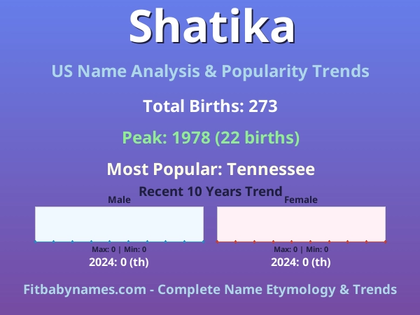 Infographic: Shatika name meaning, origin, and popularity trends in the United States (US baby name analysis chart)
