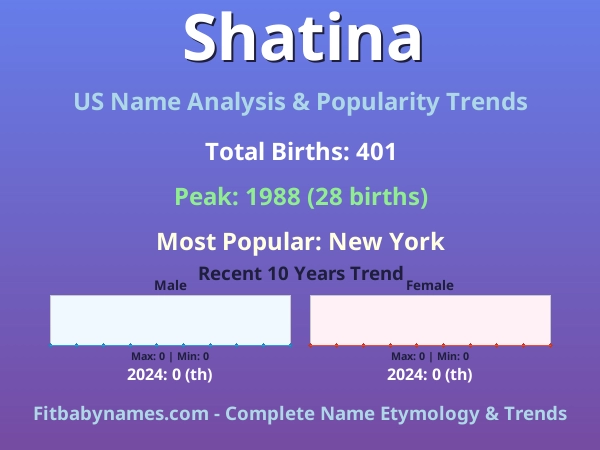 Infographic: Shatina name meaning, origin, and popularity trends in the United States (US baby name analysis chart)