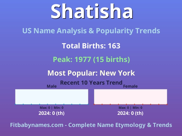 Infographic: Shatisha name meaning, origin, and popularity trends in the United States (US baby name analysis chart)