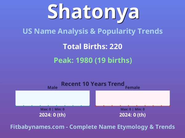 Infographic: Shatonya name meaning, origin, and popularity trends in the United States (US baby name analysis chart)