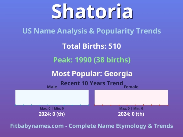 Infographic: Shatoria name meaning, origin, and popularity trends in the United States (US baby name analysis chart)