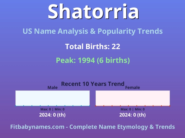 Infographic: Shatorria name meaning, origin, and popularity trends in the United States (US baby name analysis chart)