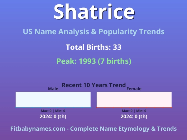 Infographic: Shatrice name meaning, origin, and popularity trends in the United States (US baby name analysis chart)