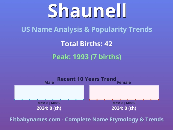Infographic: Shaunell name meaning, origin, and popularity trends in the United States (US baby name analysis chart)