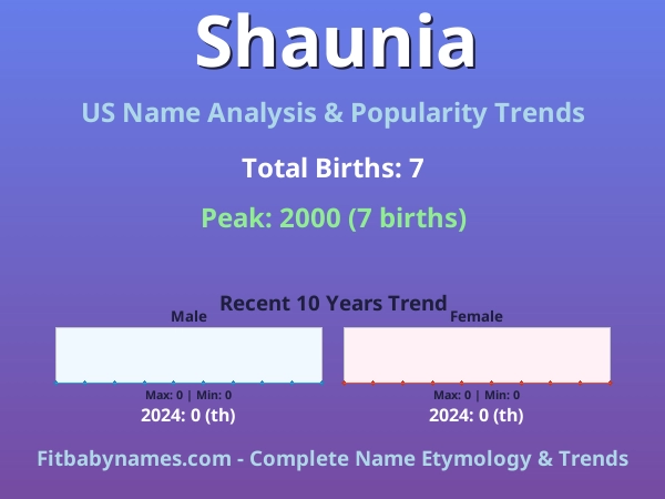Infographic: Shaunia name meaning, origin, and popularity trends in the United States (US baby name analysis chart)