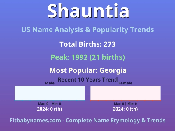 Infographic: Shauntia name meaning, origin, and popularity trends in the United States (US baby name analysis chart)