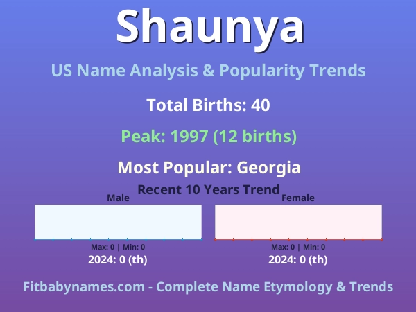 Infographic: Shaunya name meaning, origin, and popularity trends in the United States (US baby name analysis chart)