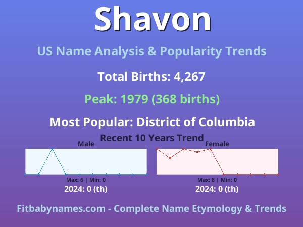 Infographic: Shavon name meaning, origin, and popularity trends in the United States (US baby name analysis chart)