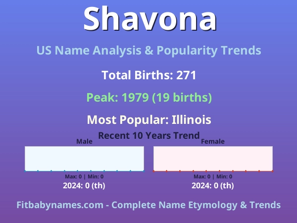 Infographic: Shavona name meaning, origin, and popularity trends in the United States (US baby name analysis chart)