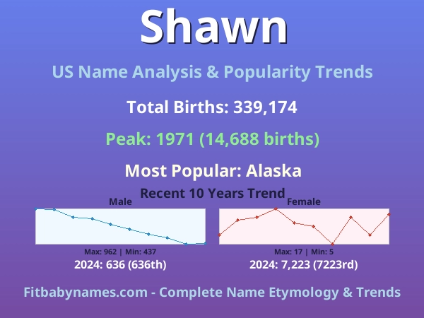 Infographic: Shawn name meaning, origin, and popularity trends in the United States (US baby name analysis chart)