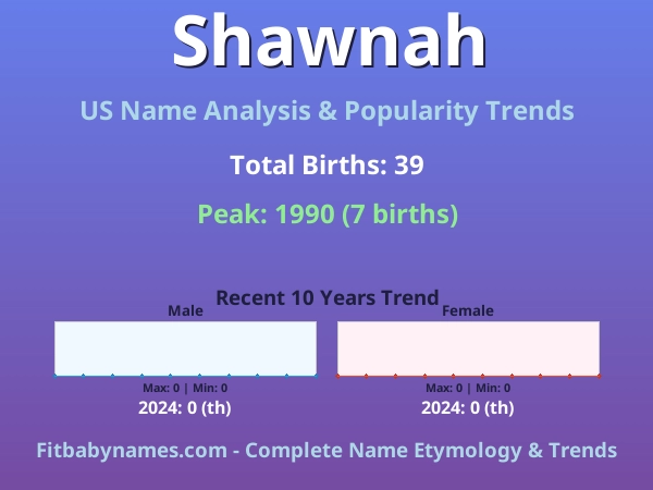 Infographic: Shawnah name meaning, origin, and popularity trends in the United States (US baby name analysis chart)