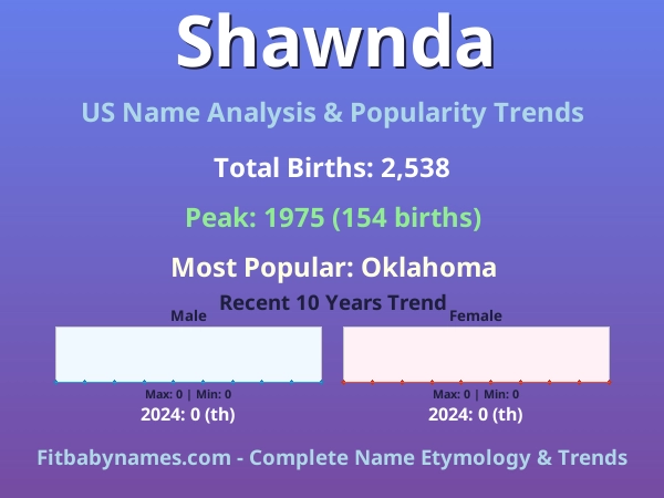 Infographic: Shawnda name meaning, origin, and popularity trends in the United States (US baby name analysis chart)