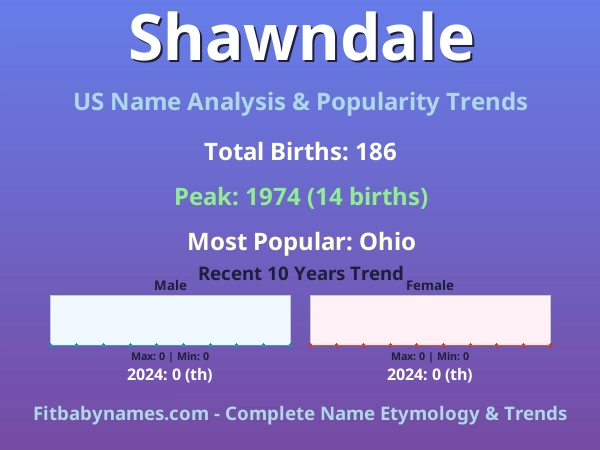 Infographic: Shawndale name meaning, origin, and popularity trends in the United States (US baby name analysis chart)