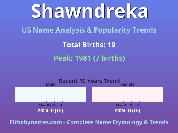 Infographic: Shawndreka name meaning, origin, and popularity trends in the United States (US baby name analysis chart)