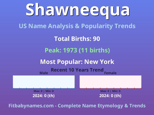 Infographic: Shawneequa name meaning, origin, and popularity trends in the United States (US baby name analysis chart)