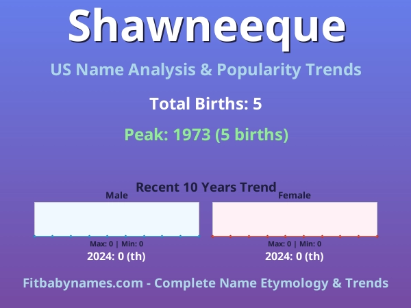Infographic: Shawneeque name meaning, origin, and popularity trends in the United States (US baby name analysis chart)