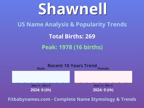Infographic: Shawnell name meaning, origin, and popularity trends in the United States (US baby name analysis chart)