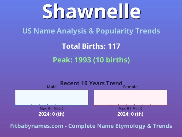 Infographic: Shawnelle name meaning, origin, and popularity trends in the United States (US baby name analysis chart)