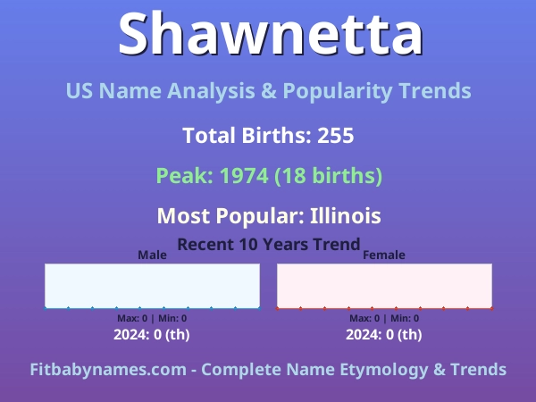Infographic: Shawnetta name meaning, origin, and popularity trends in the United States (US baby name analysis chart)