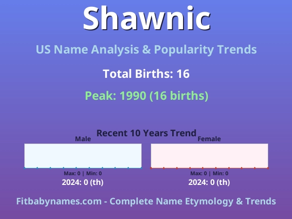 Infographic: Shawnic name meaning, origin, and popularity trends in the United States (US baby name analysis chart)
