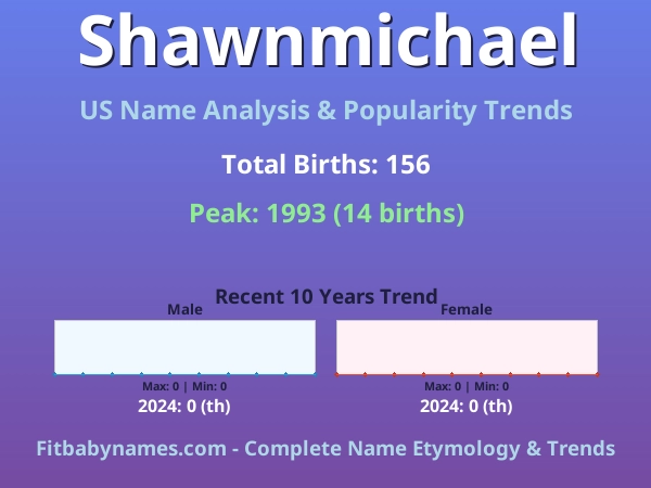 Infographic: Shawnmichael name meaning, origin, and popularity trends in the United States (US baby name analysis chart)