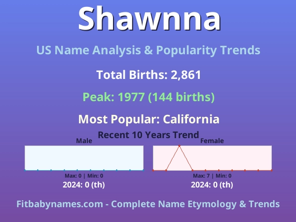 Infographic: Shawnna name meaning, origin, and popularity trends in the United States (US baby name analysis chart)