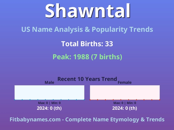 Infographic: Shawntal name meaning, origin, and popularity trends in the United States (US baby name analysis chart)