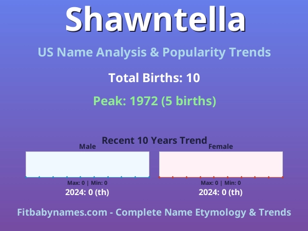 Infographic: Shawntella name meaning, origin, and popularity trends in the United States (US baby name analysis chart)