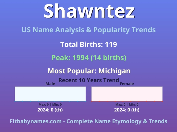 Infographic: Shawntez name meaning, origin, and popularity trends in the United States (US baby name analysis chart)