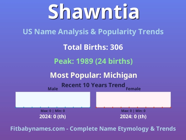 Infographic: Shawntia name meaning, origin, and popularity trends in the United States (US baby name analysis chart)