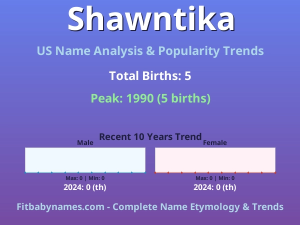 Infographic: Shawntika name meaning, origin, and popularity trends in the United States (US baby name analysis chart)