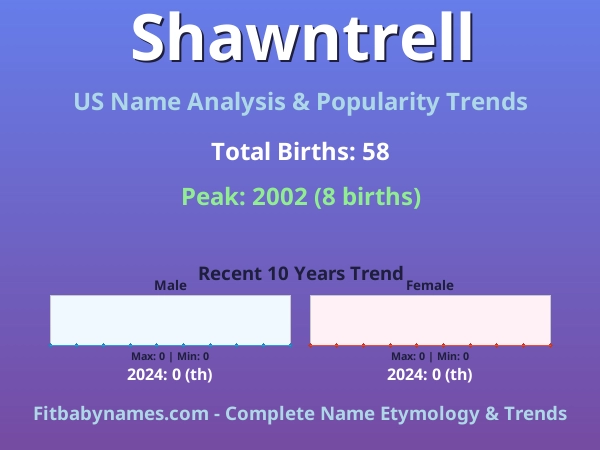 Infographic: Shawntrell name meaning, origin, and popularity trends in the United States (US baby name analysis chart)