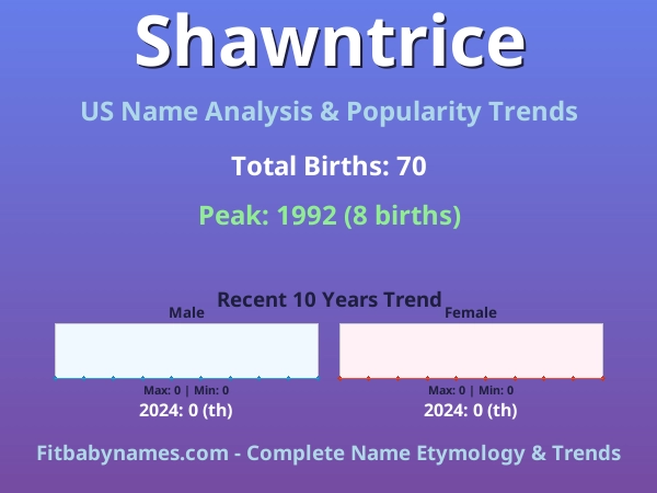 Infographic: Shawntrice name meaning, origin, and popularity trends in the United States (US baby name analysis chart)