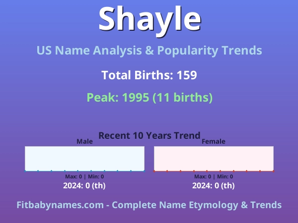 Infographic: Shayle name meaning, origin, and popularity trends in the United States (US baby name analysis chart)