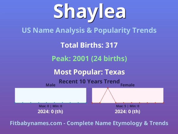 Infographic: Shaylea name meaning, origin, and popularity trends in the United States (US baby name analysis chart)