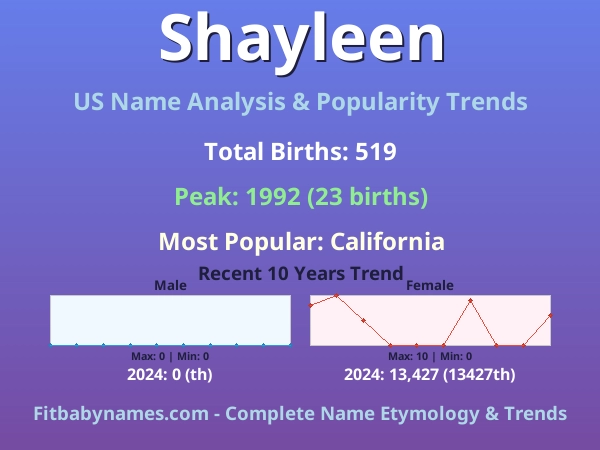 Infographic: Shayleen name meaning, origin, and popularity trends in the United States (US baby name analysis chart)