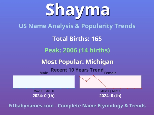 Infographic: Shayma name meaning, origin, and popularity trends in the United States (US baby name analysis chart)