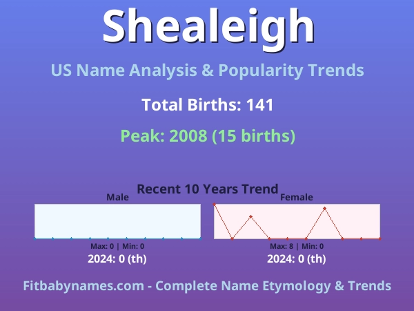 Infographic: Shealeigh name meaning, origin, and popularity trends in the United States (US baby name analysis chart)