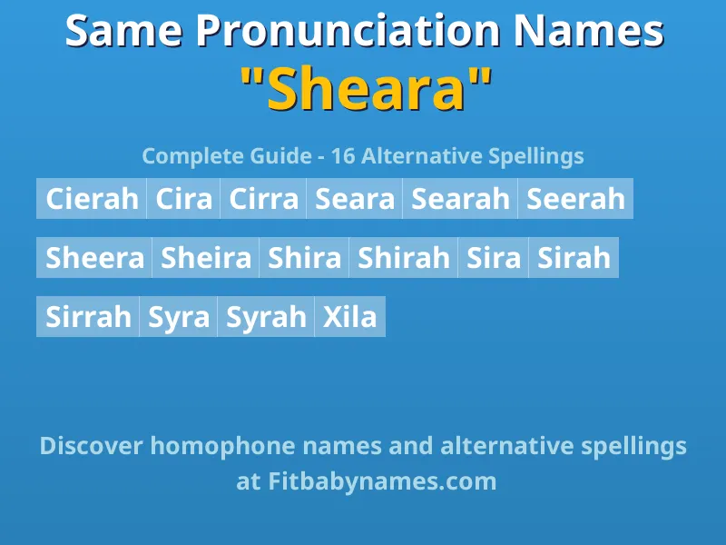 Infographic: Sheara same pronunciation names, similar names, and homophone names