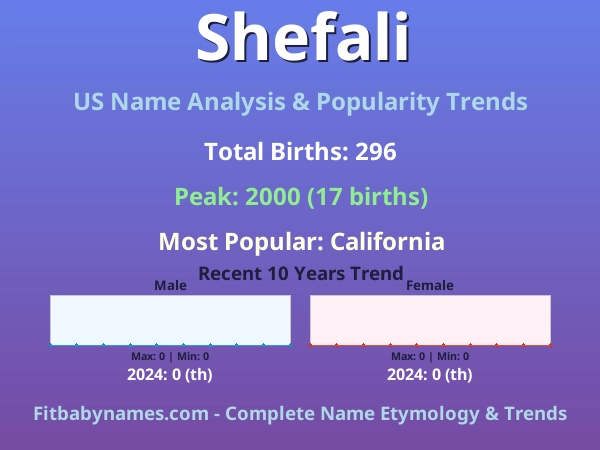 Infographic: Shefali name meaning, origin, and popularity trends in the United States (US baby name analysis chart)